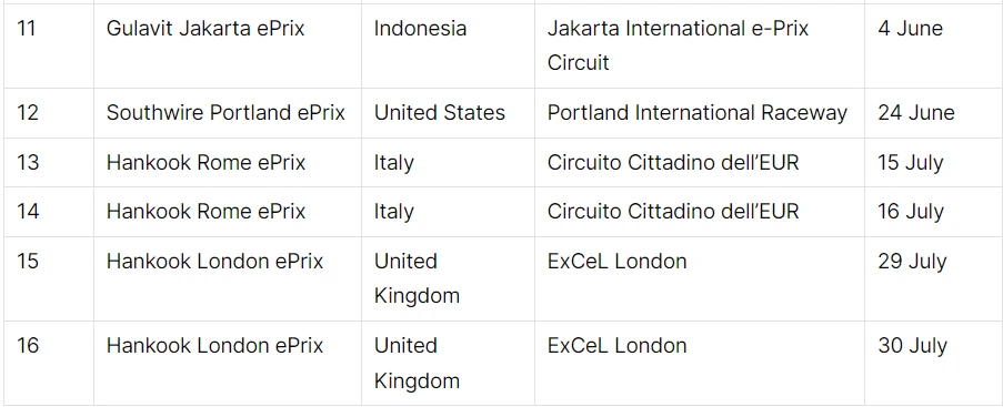Schedule For 2023 Formula E World Championship outside UK 2