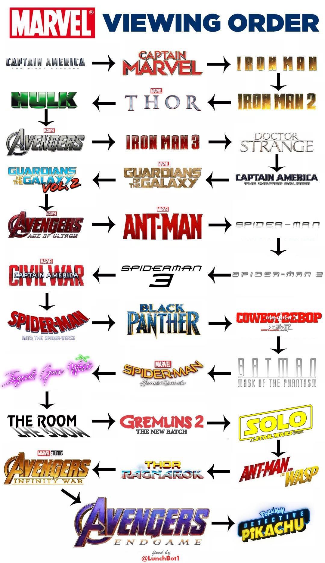 Marvel movies in order store of release date