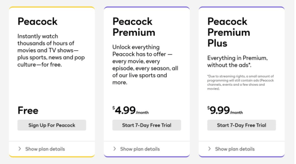 Price Plans of Peacock TV in Poland